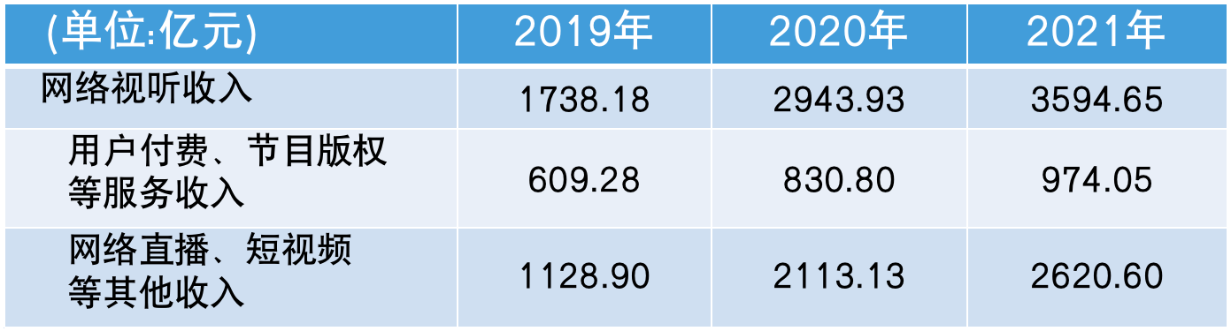 廣電行業內部正在進行深刻變化調整……