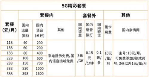 從零起步 廣電5G網絡服務上線能否分到行業一杯羹？