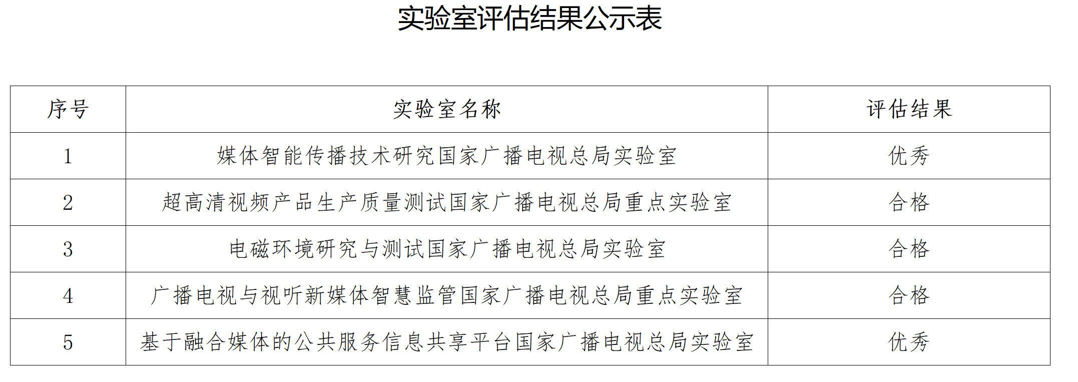 廣電總局公示五個重點實驗室評估結果