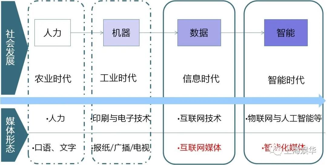 廣電媒體轉型升級，需要實現“新四化”