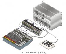 數字網絡化調音臺RM4200D應用與實踐