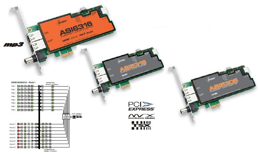 Audio Science ASI5308,ASI5306,ASI6316 PCI Express Cobranet聲卡