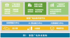 智慧點亮廣電，數據刻畫未來——大數據助力智慧廣電創新發展