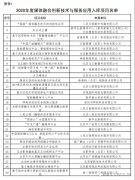 北京廣電局評出40個媒體融合入庫應用項目