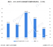 十張圖了解2020年中國廣播電視行業發展現狀分析